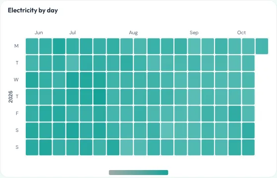 Calendar heatmap