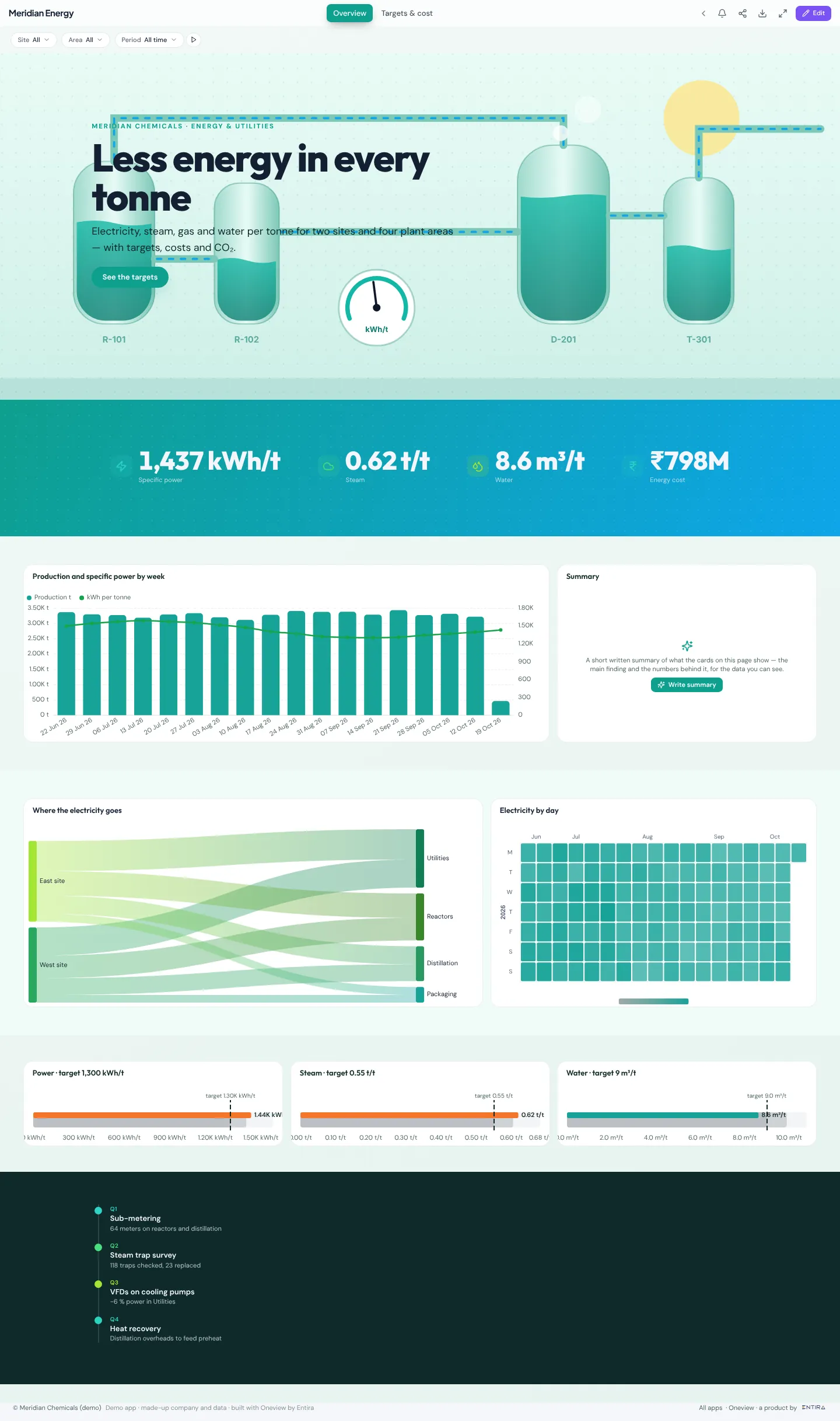 Full page of the Energy and Utilities app