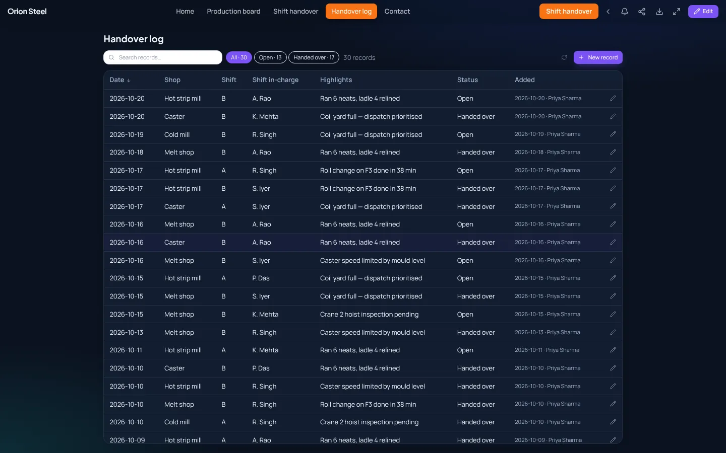 Handover log records page with status filters
